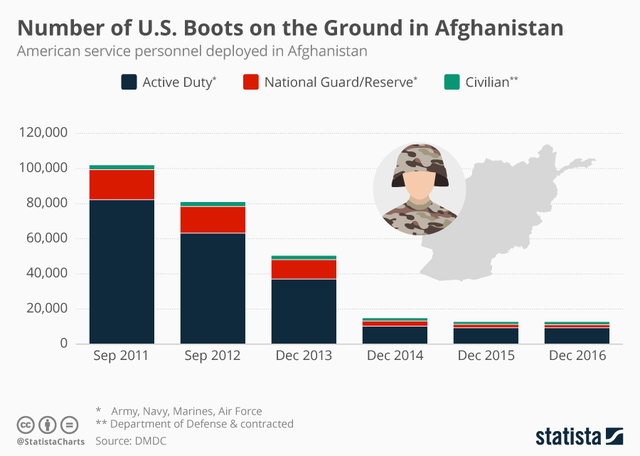 Head of Daesh in Afghanistan killed by US, Afghan forces